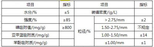 煤質(zhì)活性炭的適用范圍及使用標準
