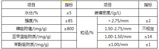 凈化水用煤質(zhì)顆?；钚蕴考夹g(shù)指標(biāo)
